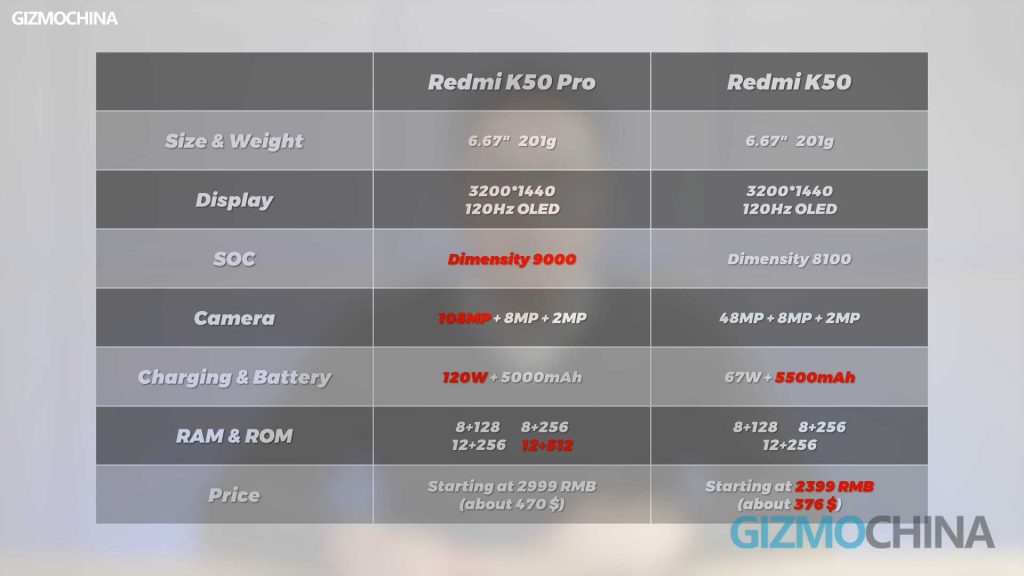 REdmi K50 review 19