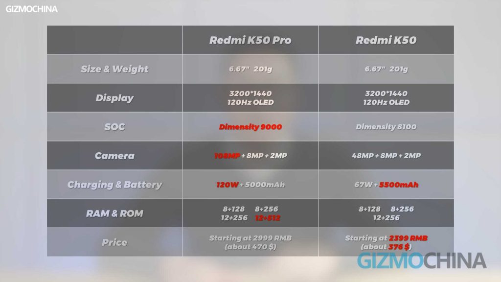 Revisión de Redmi K50 19