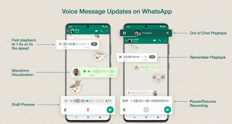 WhatsApp представить нові функції, які зроблять голосові повідомлення більш інтерактивними