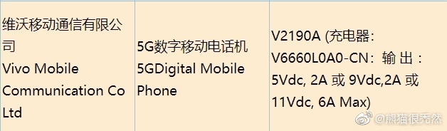 Vivo 2190A