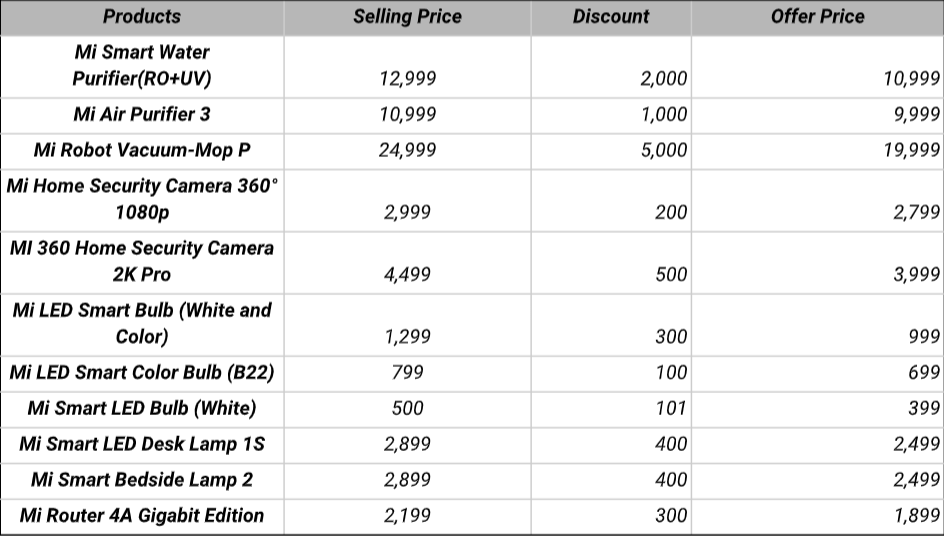 Xiaomi Smart Home Days