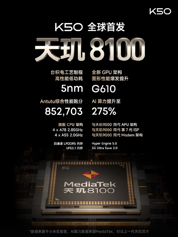 Redmi K50 Pro