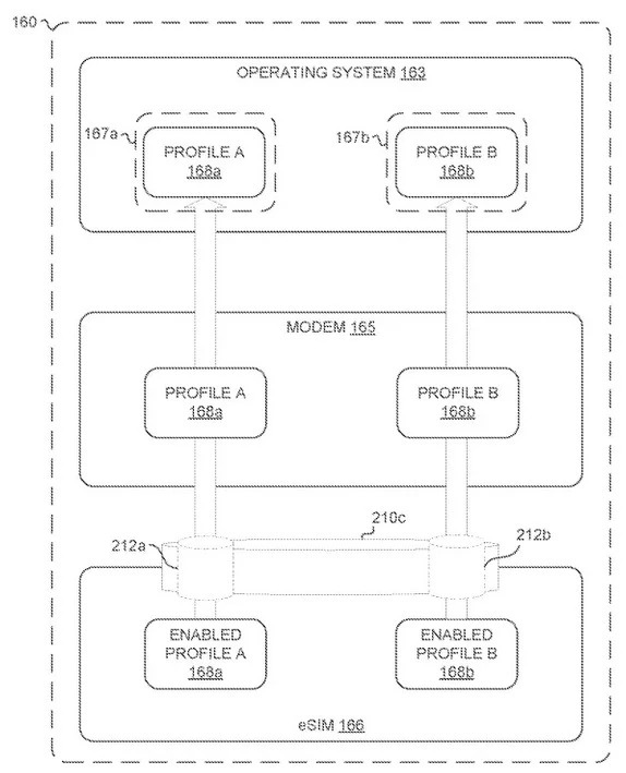 Google Dual eSIM MEP Patent