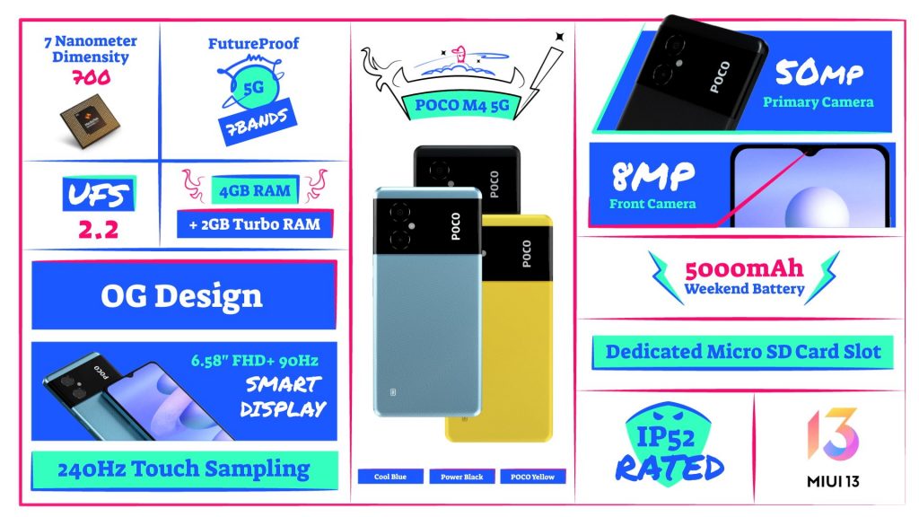 Poco M4 5G Features