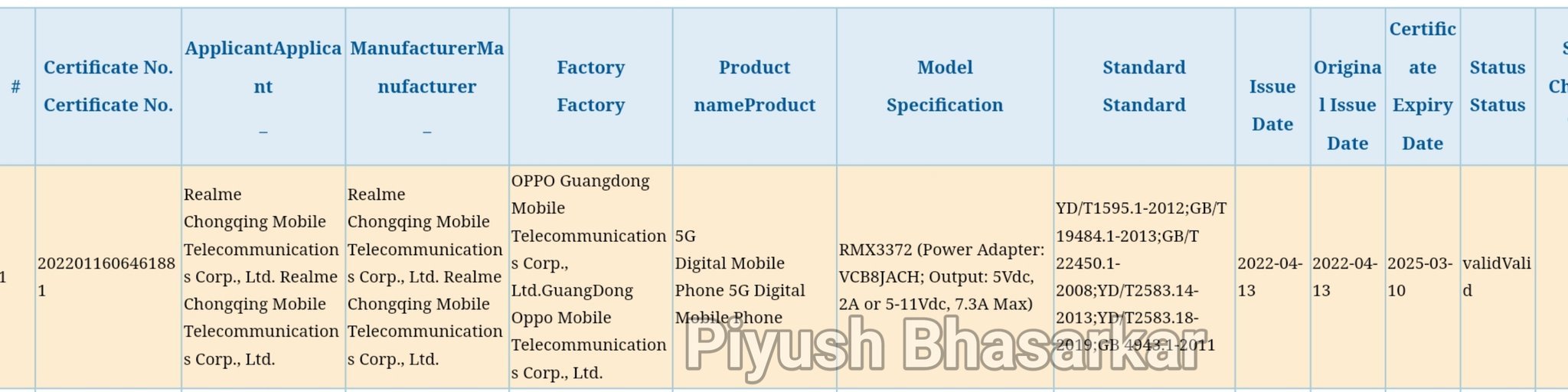 Realme GT Neo 3T