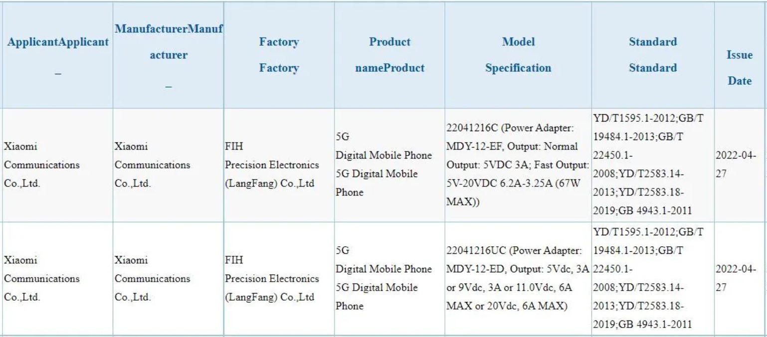 Redmi 22041216C, 22041216UC 3C certified