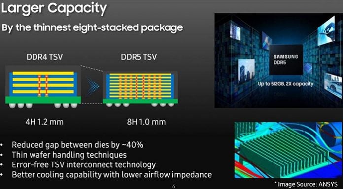 Samsung демонструє революційну оперативну пам'ять DDR5 7200 МГц