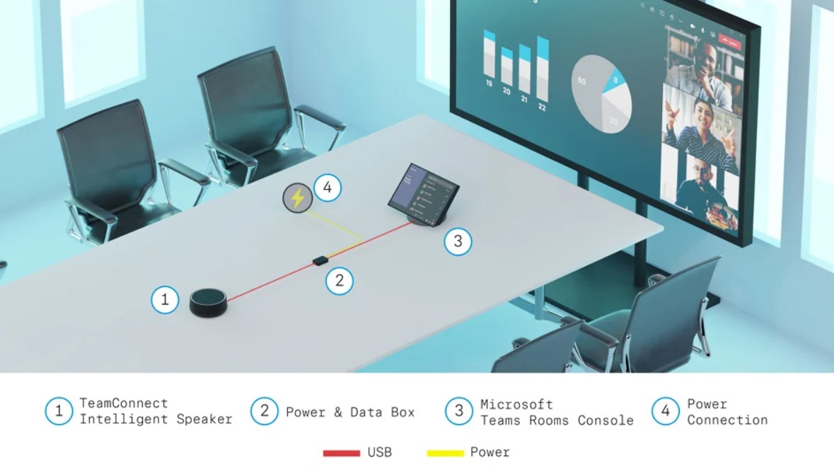 TeamConnect intelligent Speaker connection