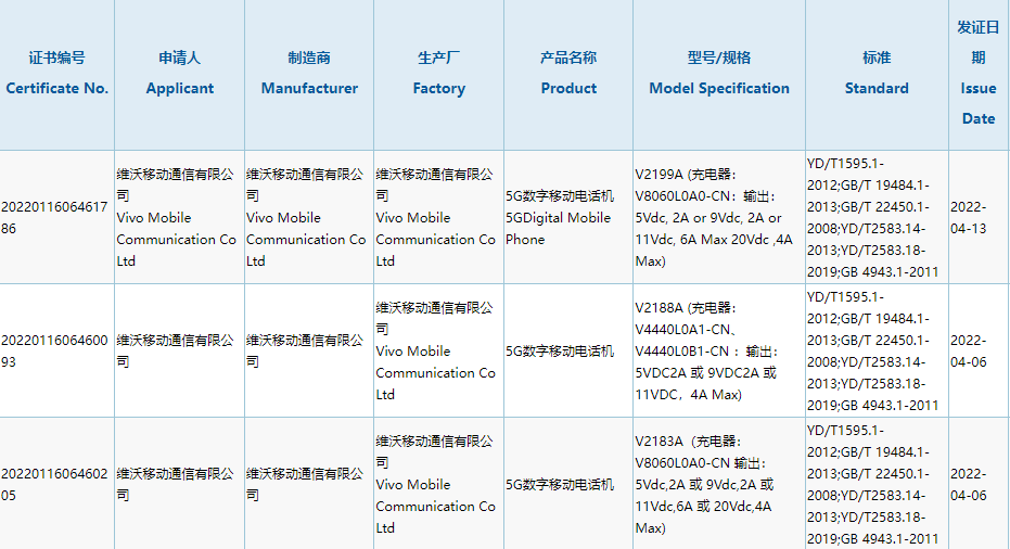Vivo S15 Series 3C Certification