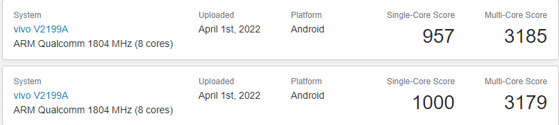 Vivo S15 Series 3C Certification Leak
