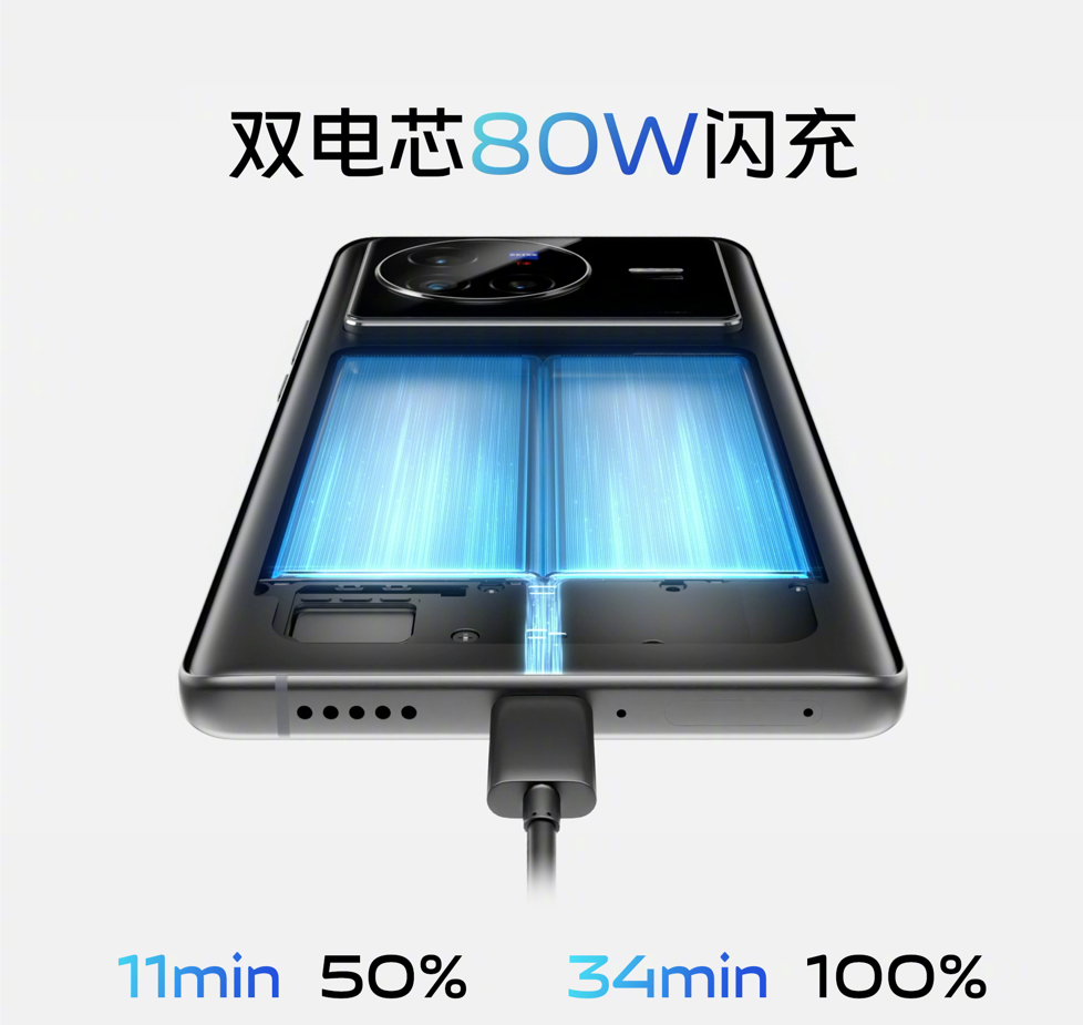 Vivo X80