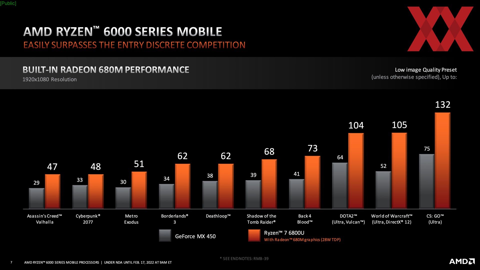amd-ryzen-mobile-6000-radeon-680m-nvidia-mx450-rendimiento para juegos
