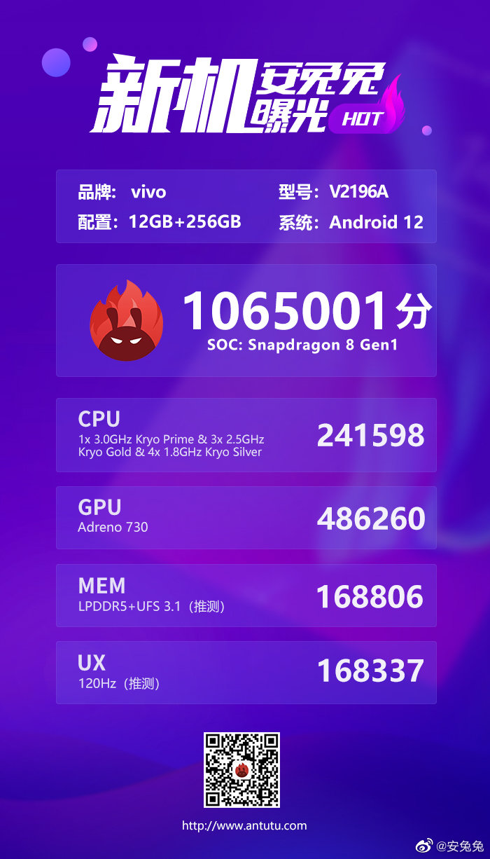 iQOO Neo6 AnTuTu