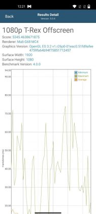 Nord CE 2 5G GFXBench