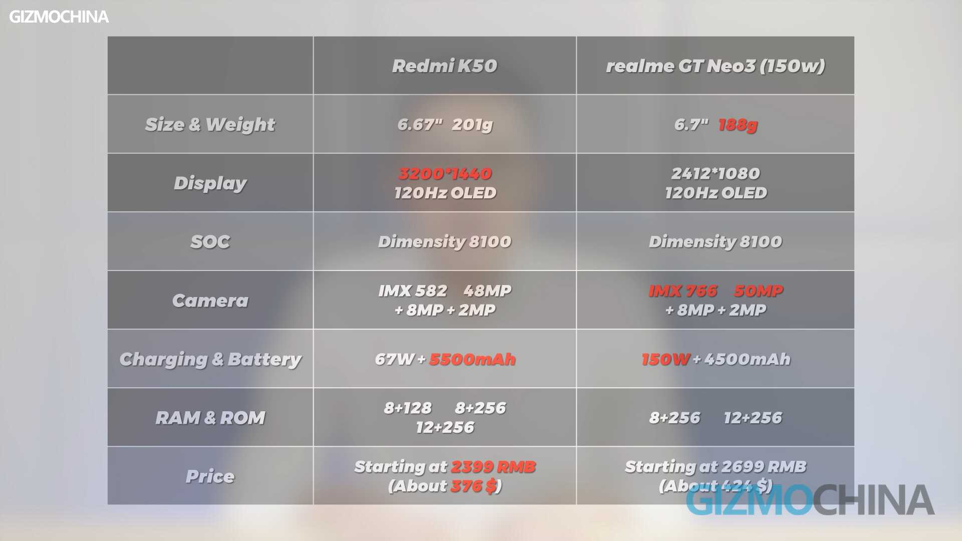 Realme GT Neo2 vs Xiaomi 11T: Specs Comparison - Gizmochina