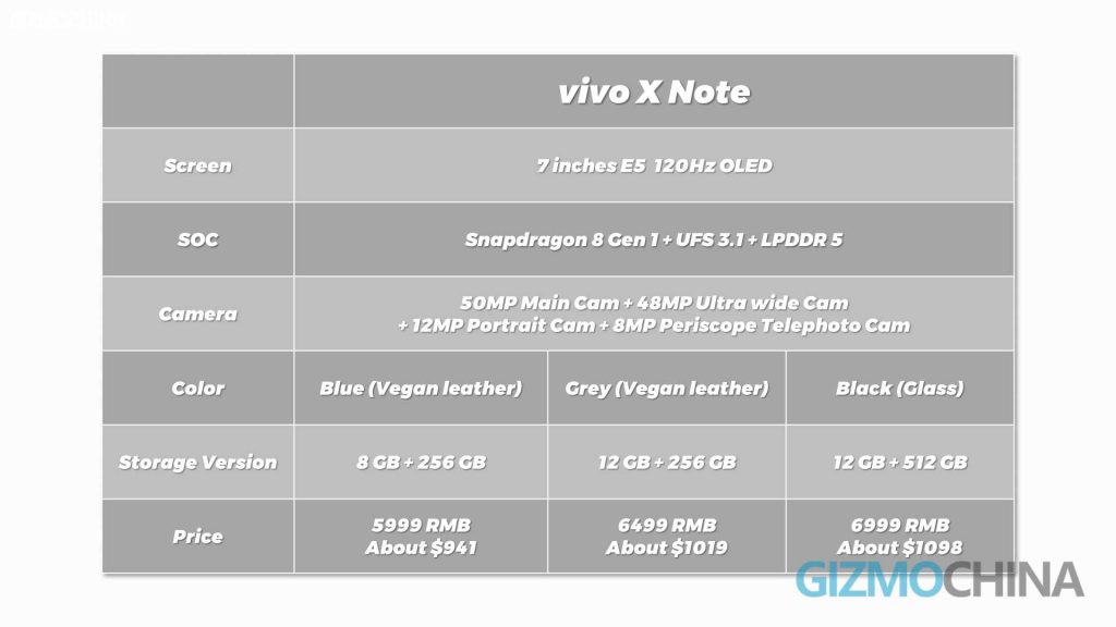 Vivo X Note unboxing 02