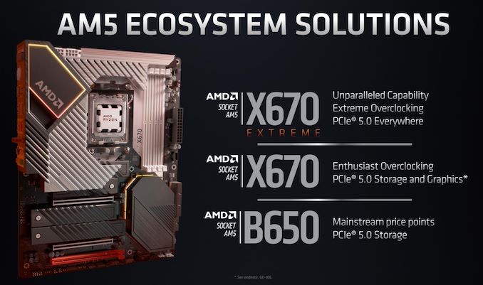 AM5 Announcement