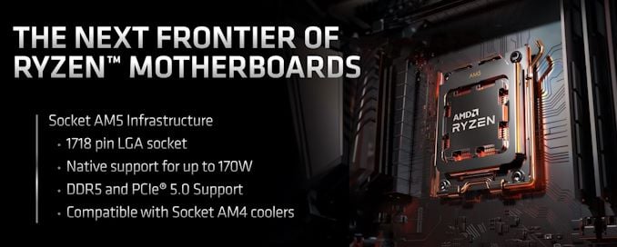 AMD представляє майбутні материнські плати серії Ryzen 7000 і AM5