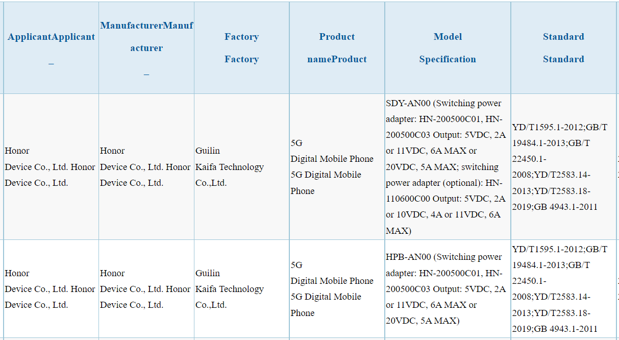 Honor 70 Pro and Honor 70 Pro+ 3C certification