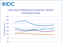 Smartphone shipments decline in India in Q1 2022 and for the third consecutive quarter: IDC