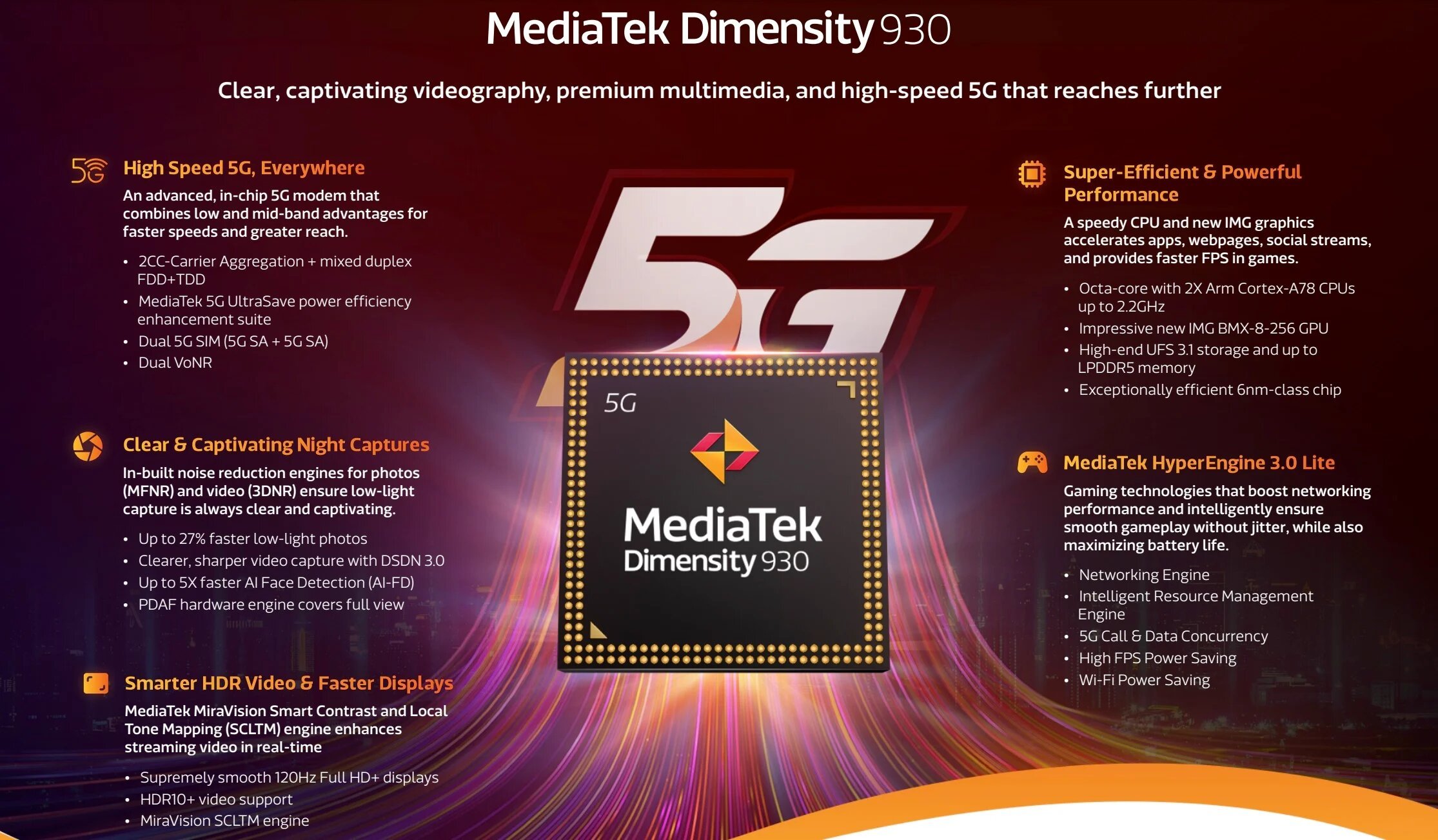 Placa MediaTek Dimensity-930-SoC