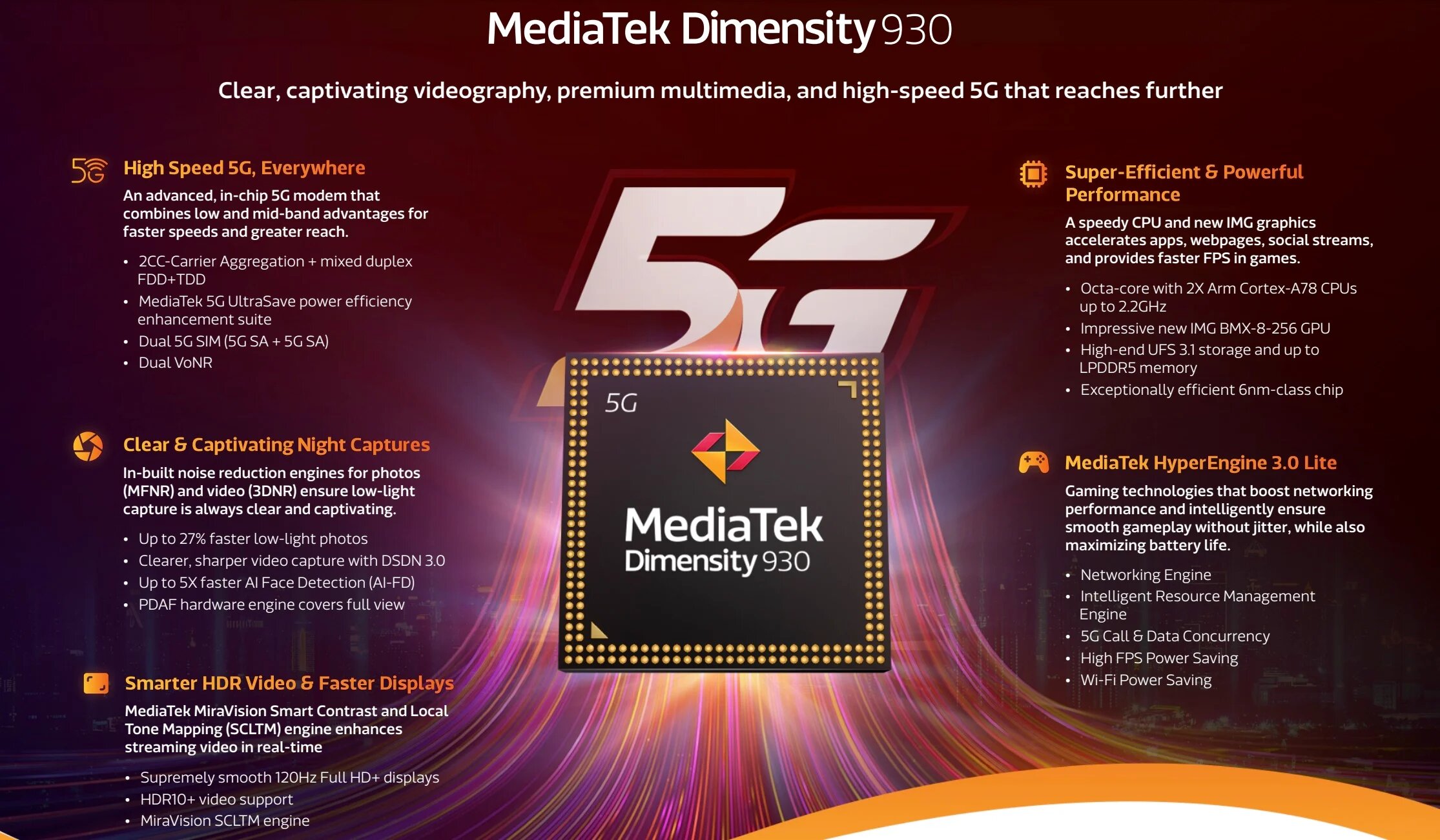 MediaTek Dimensity 930, Helio G99 ra mắt: TSMC 6nm với hiệu quả sử dụng năng lượng vượt trội