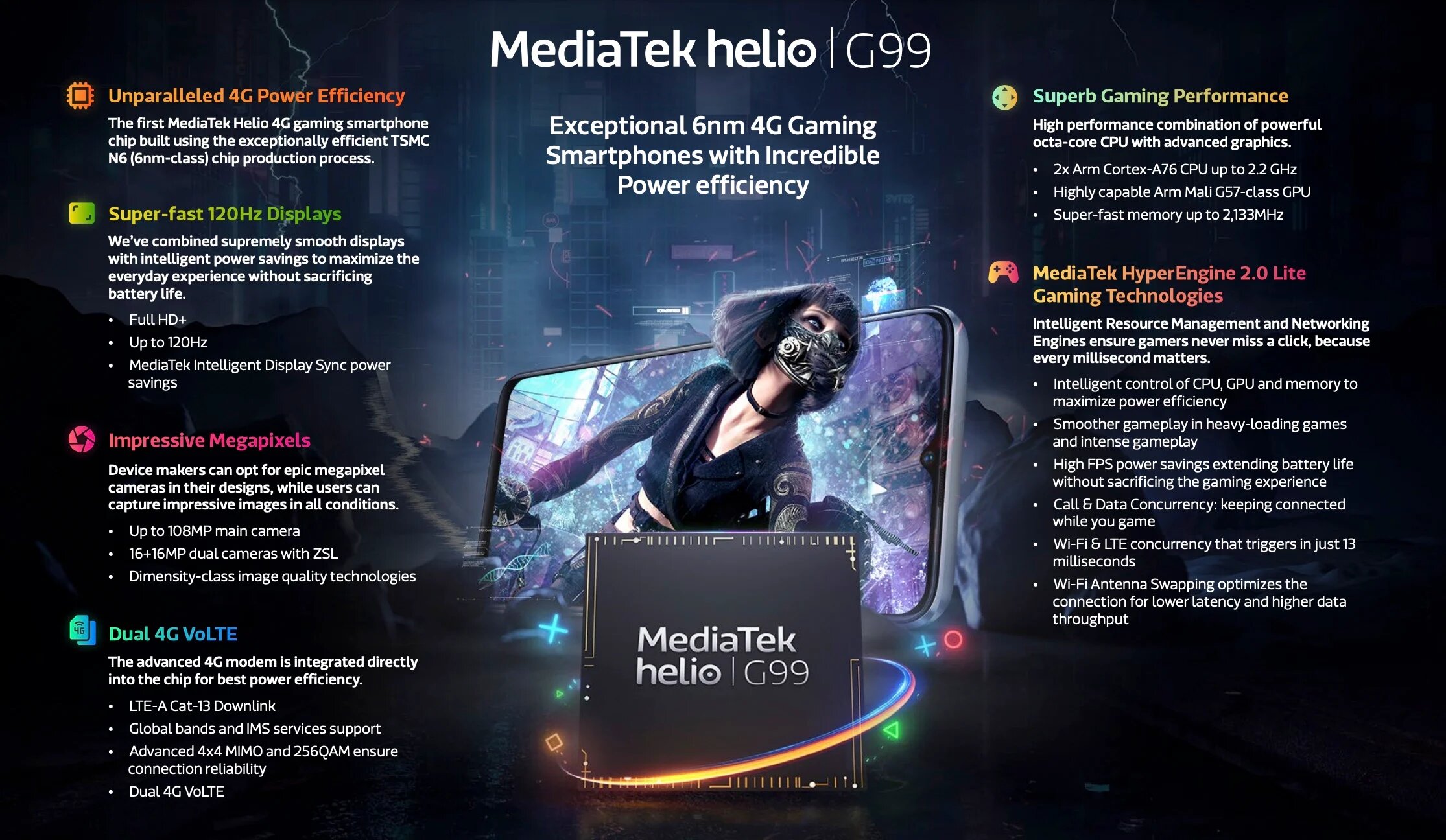 MediaTek Dimensity 930, Helio G99 ra mắt: TSMC 6nm với hiệu quả sử dụng năng lượng vượt trội