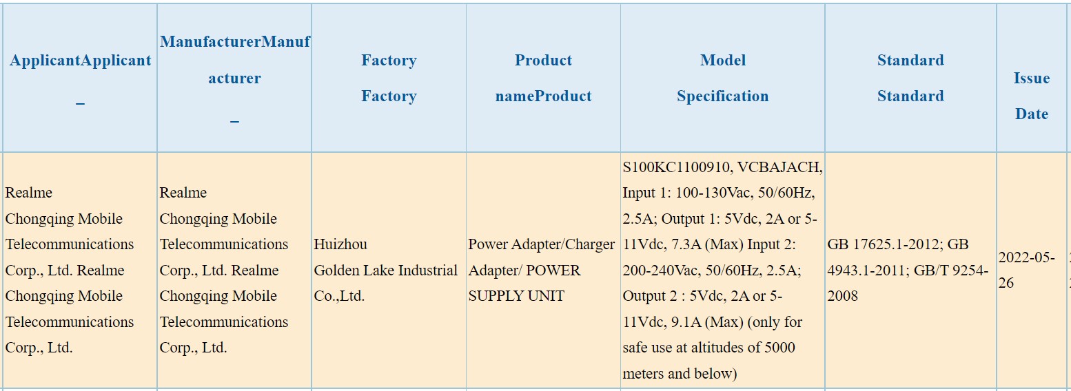 Realme 100W charger