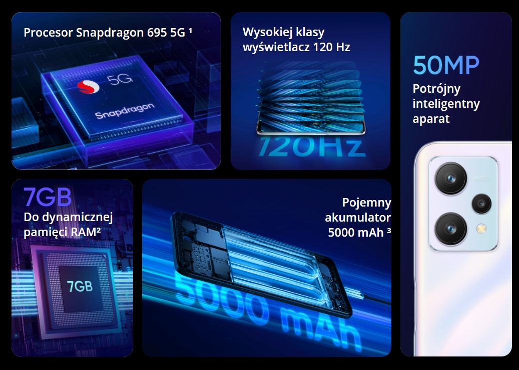 Realme 95G specs polish