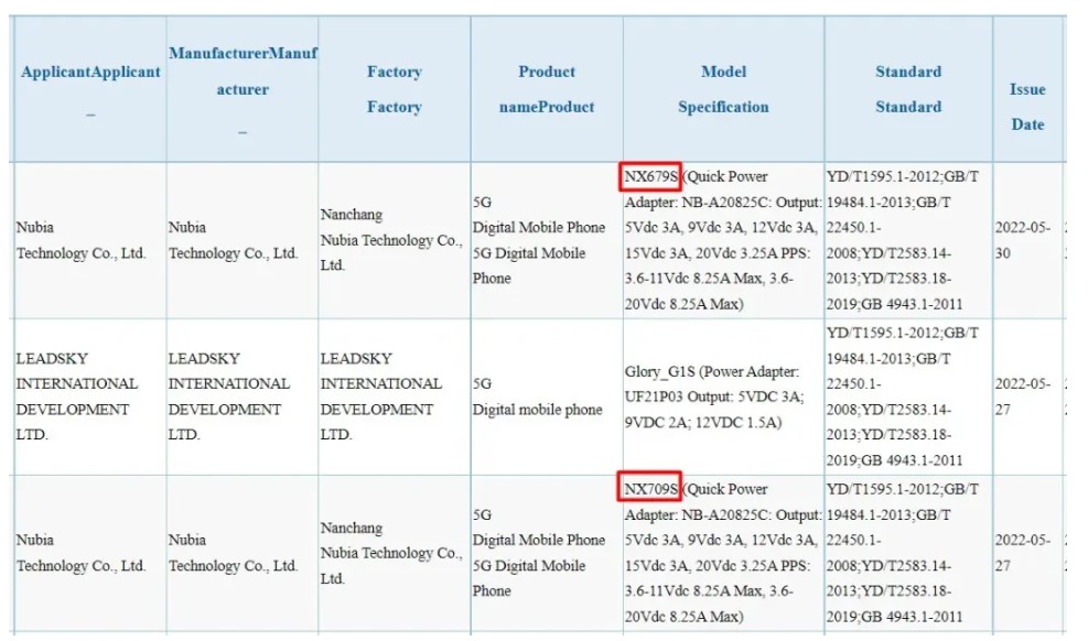 Red Magic 7S and 7S Pro 3C listing