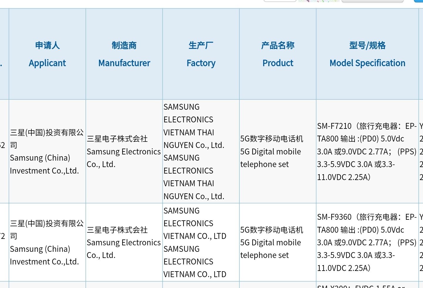 Samsung Galaxy Z Flip4 Fold4 3C Certification