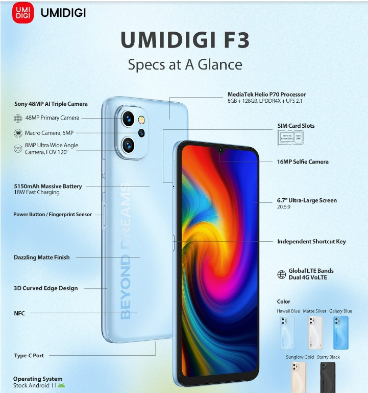 UMIDIGI F3 series