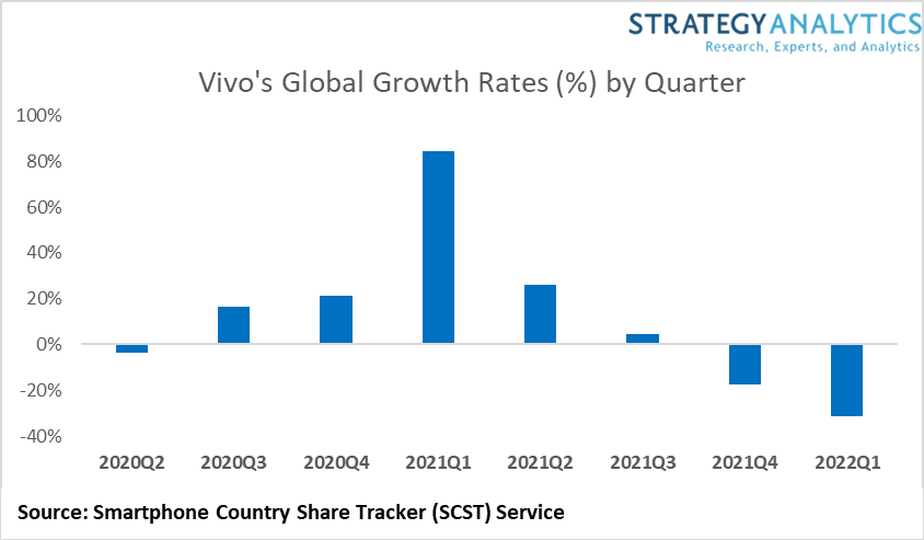 Vivo faces sharpest ever decline in volumes
