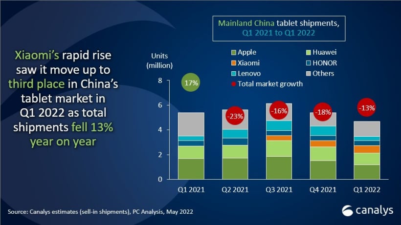 canalys tablet market share