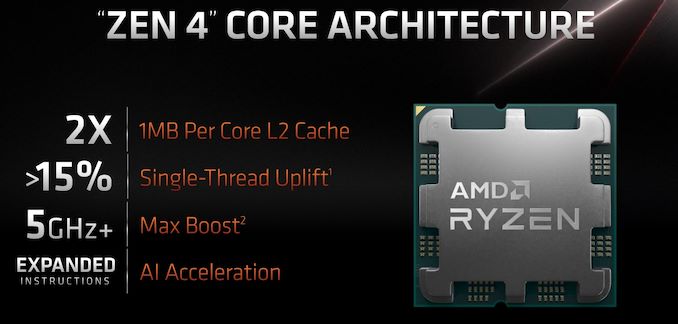 AMD представляє майбутні материнські плати серії Ryzen 7000 і AM5