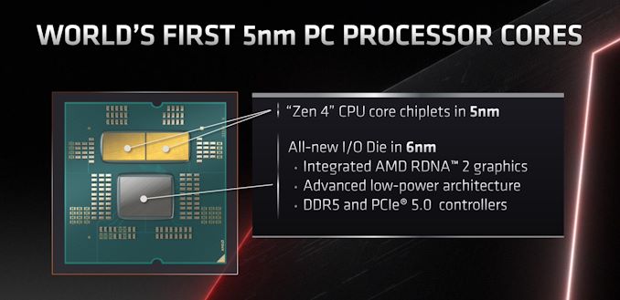 AMD представляє майбутні материнські плати серії Ryzen 7000 і AM5