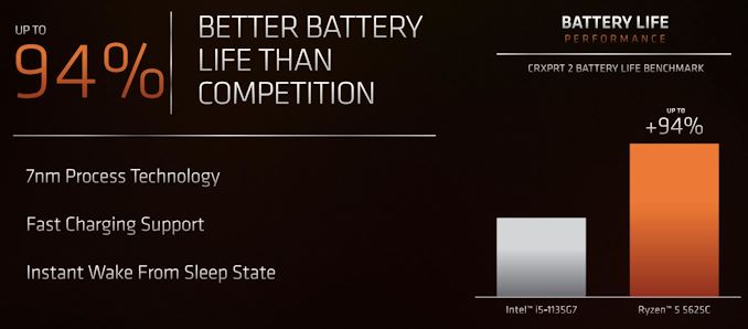 ryzen_5000C_battery