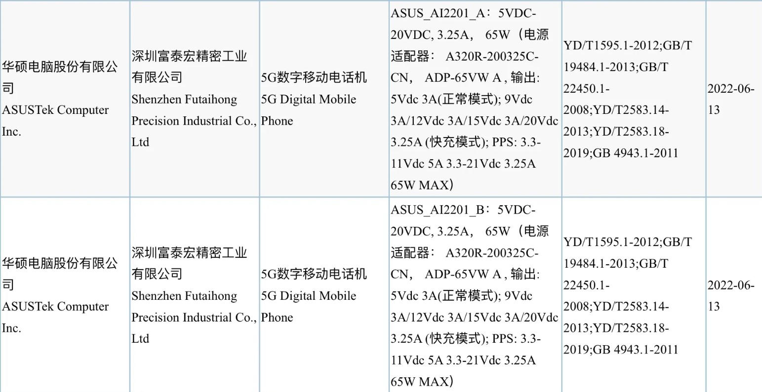 ASUS ROG Phone 6 series 3C listings