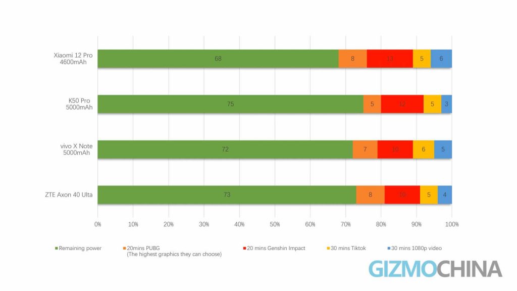 AXON 40 Ultra Battery Review 04