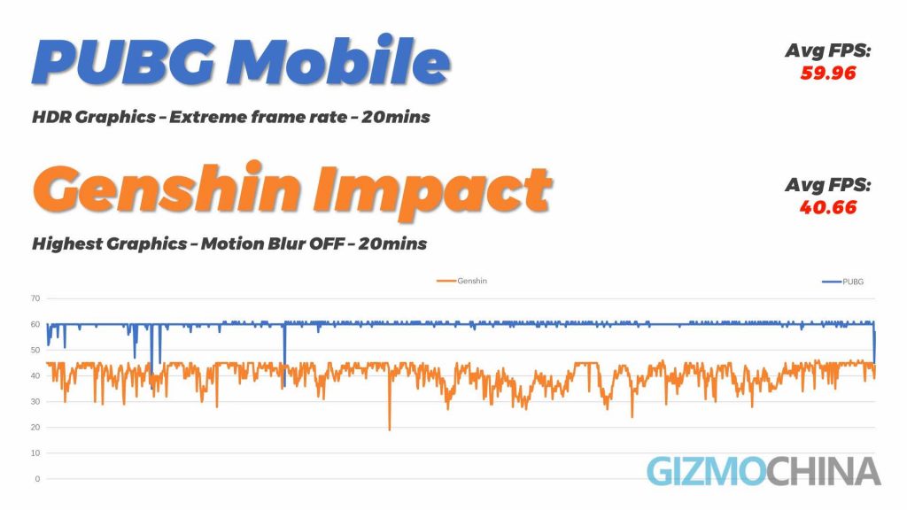 AXON 40 Ultra gaming Review 07