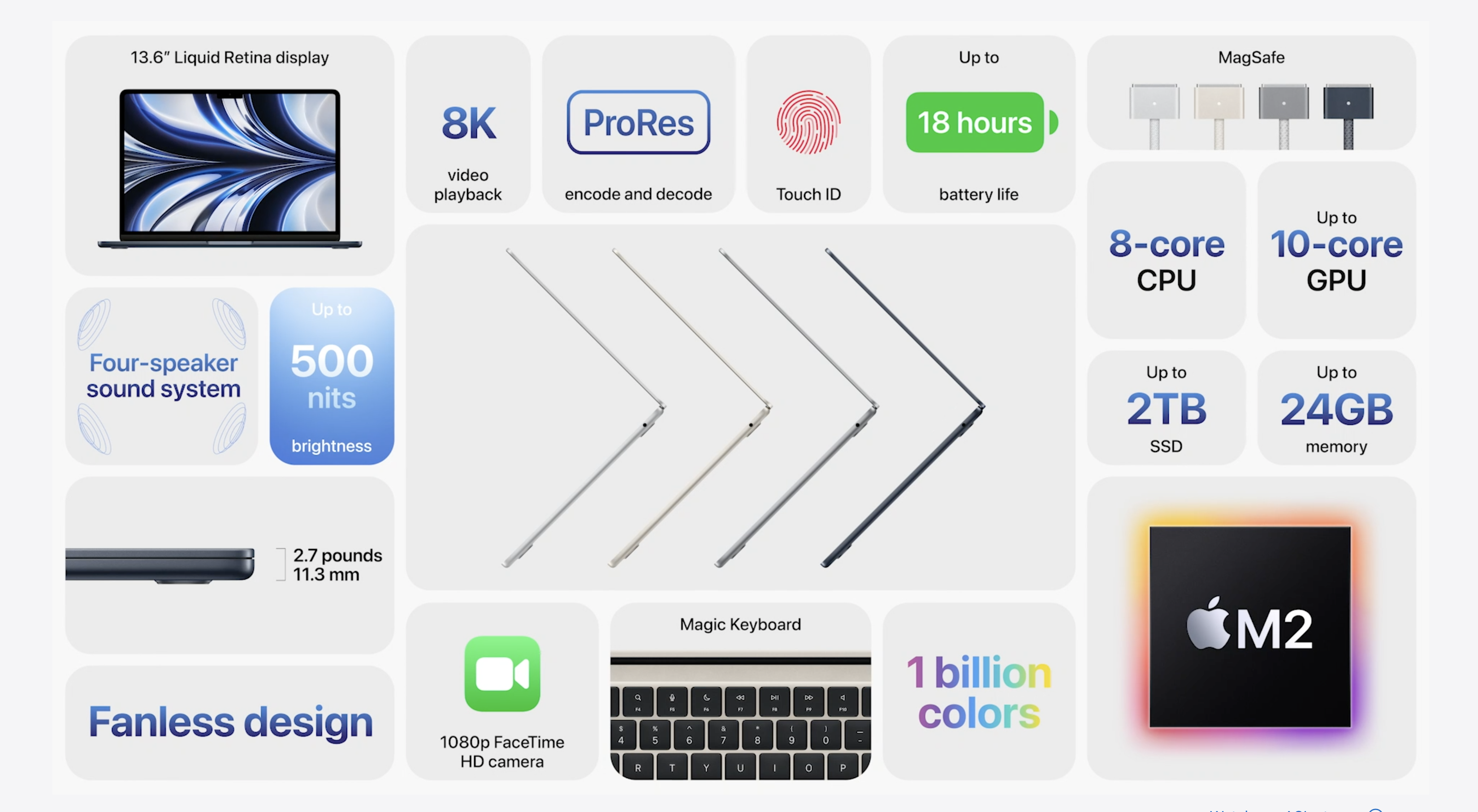 Apple MacBook Air 2022 Features