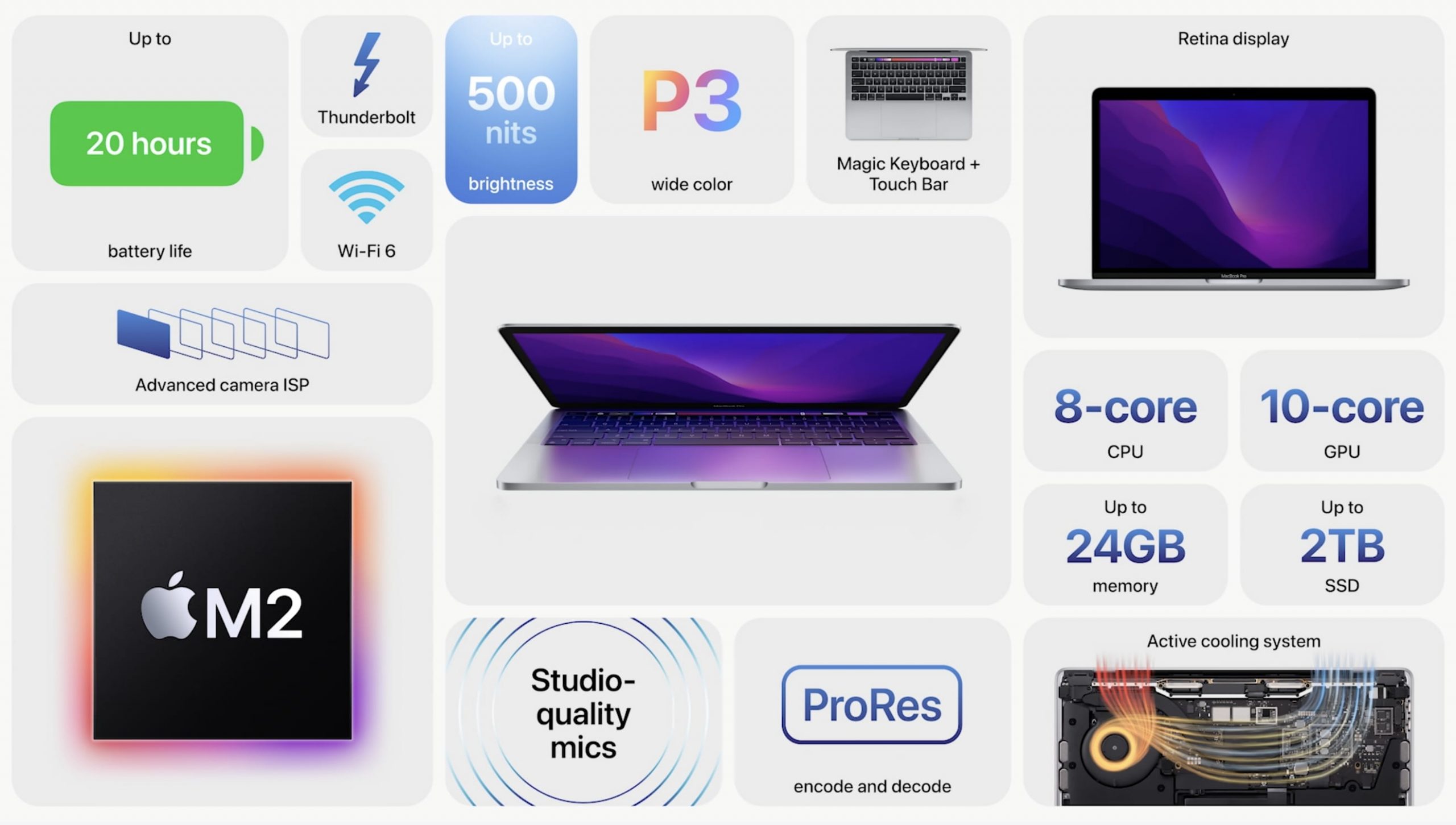 Características de la MacBook Pro de 13 pulgadas de Apple