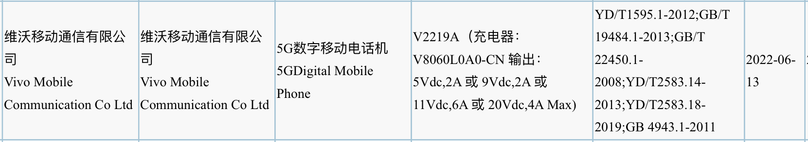 Vivo V2219A 3C listing