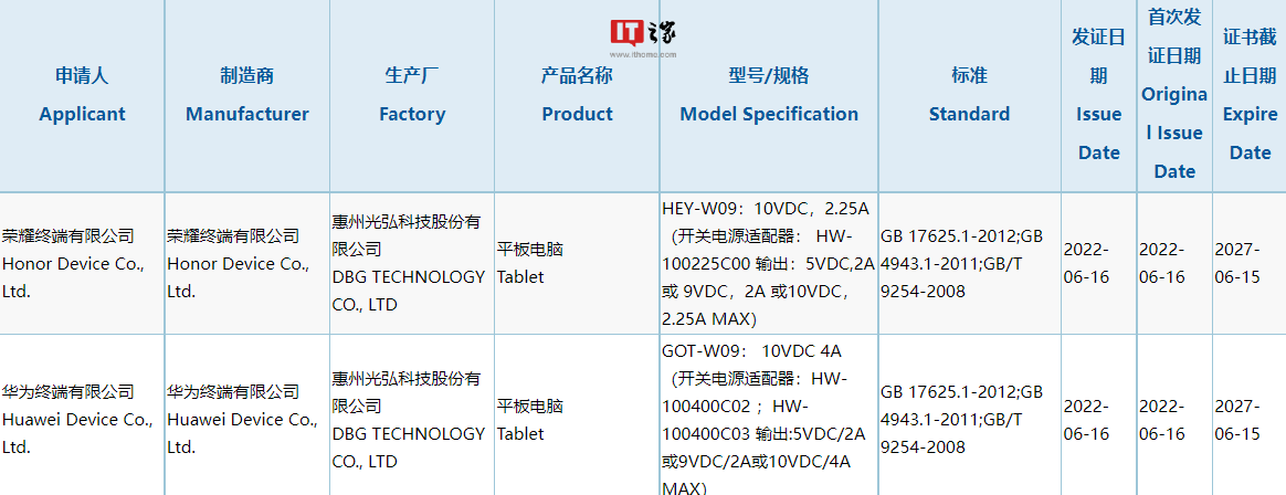Honor and Huawei tablet spotted