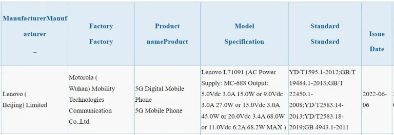 Lenovo-L71091-3C-certification