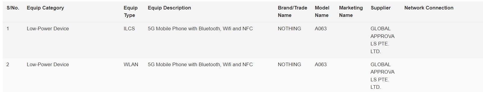 Nothing Phone (1) IMDA listing