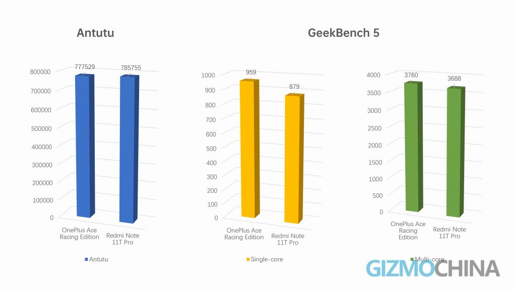 OnePlus Racing Edition benchmarks 05