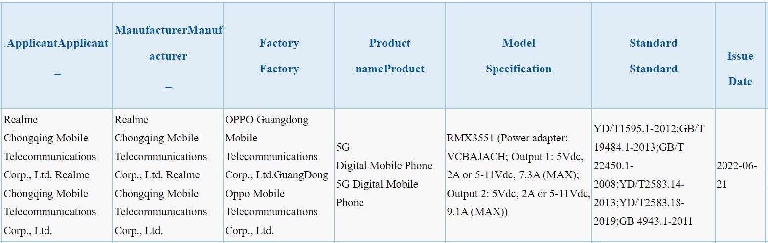 Realme RMX3551 3C certified