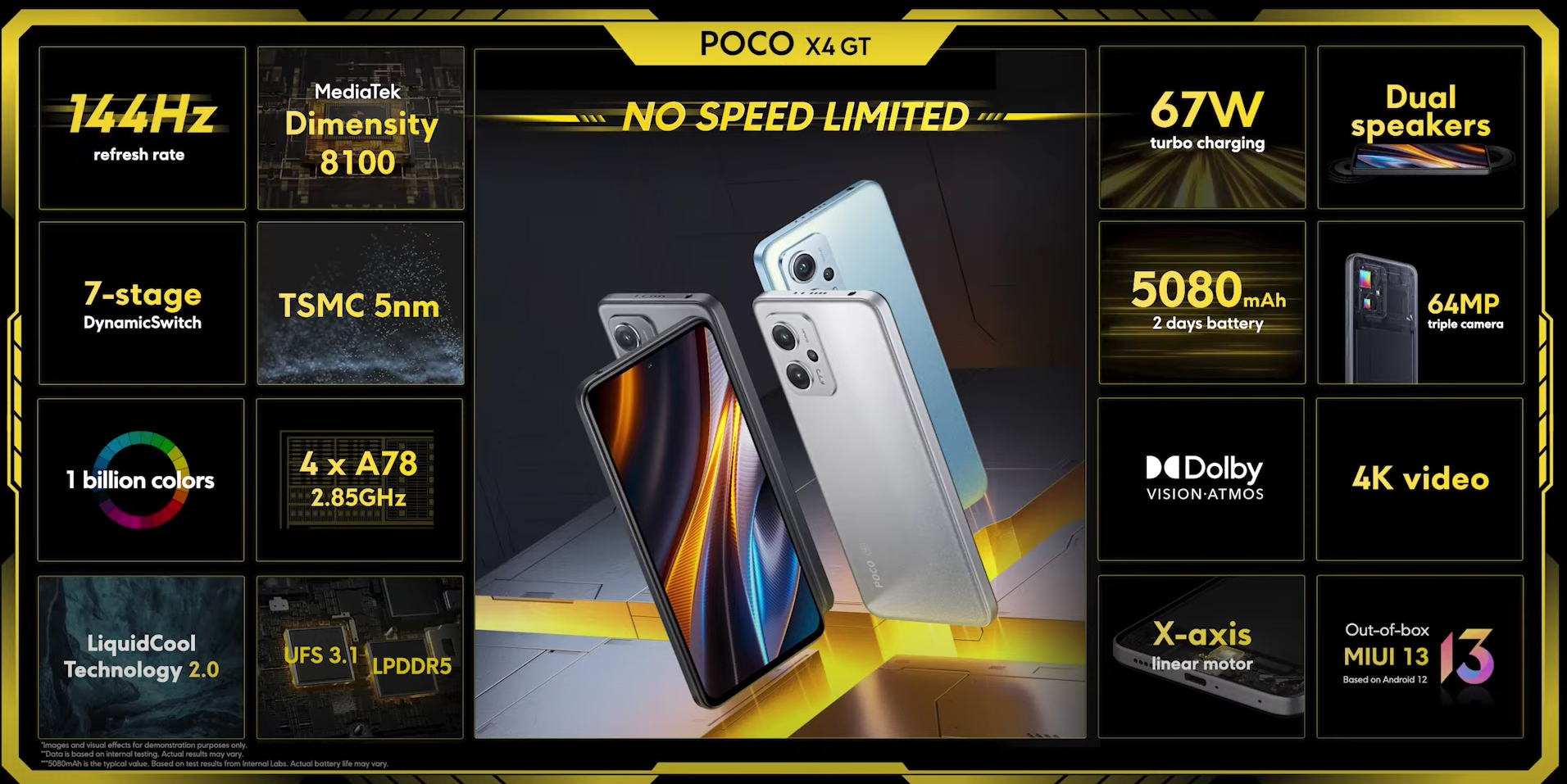 POCO X4 GT