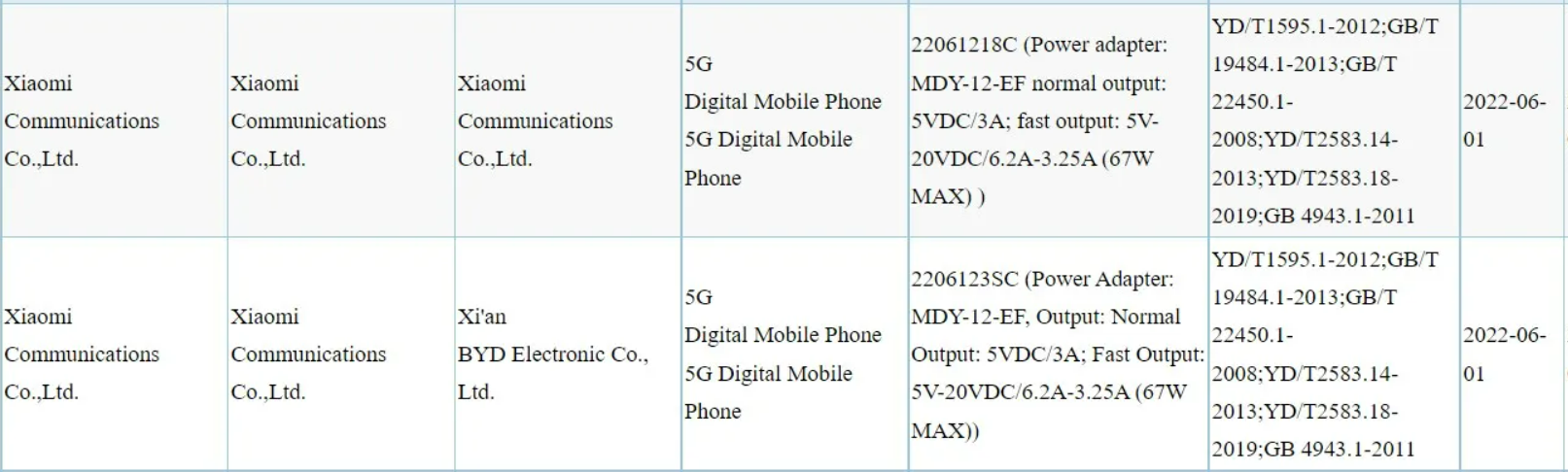 Xiaomi 12S y Xiaomi MIX Fold 2